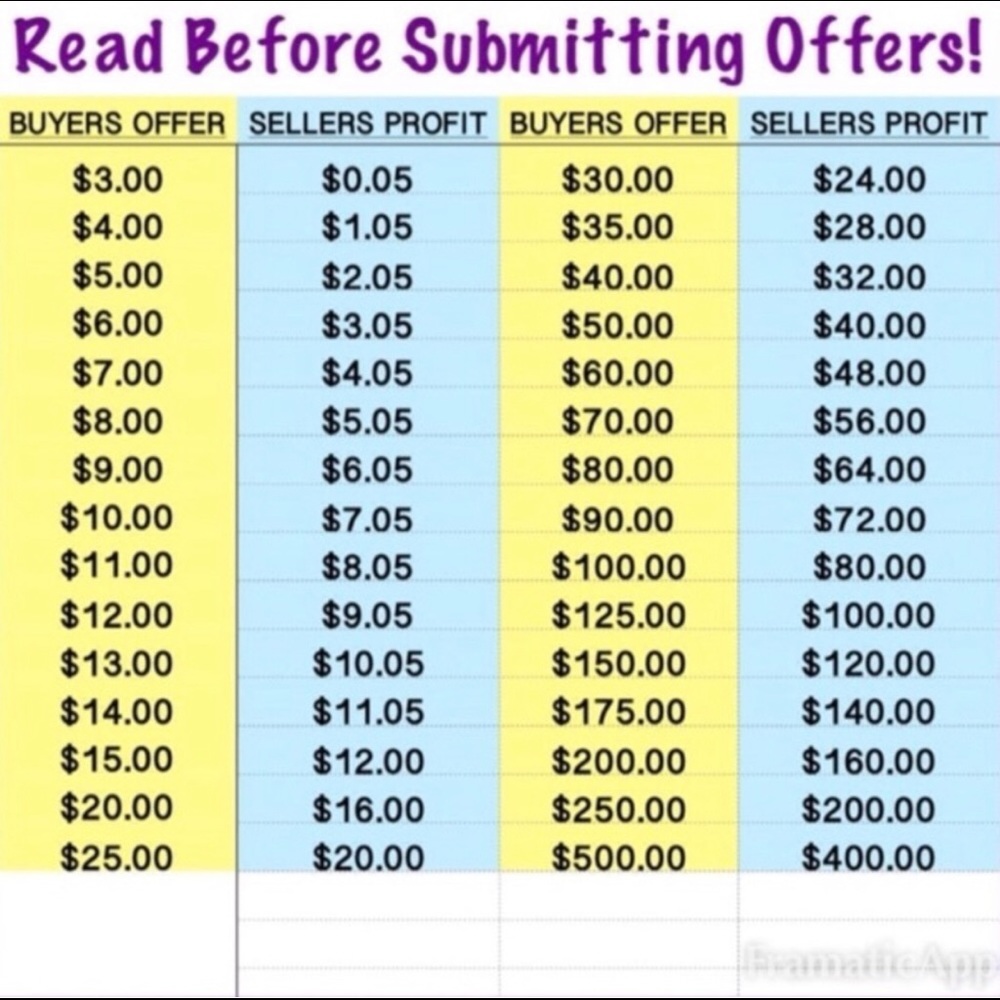 We Don’t Make Full Price
